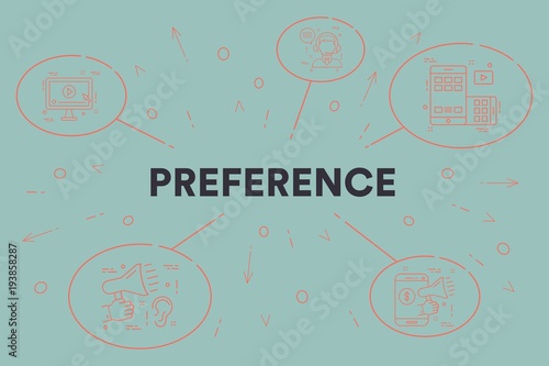 Conceptual business illustration with the words preference photo