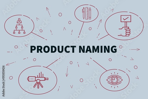 Conceptual business illustration with the words product naming
