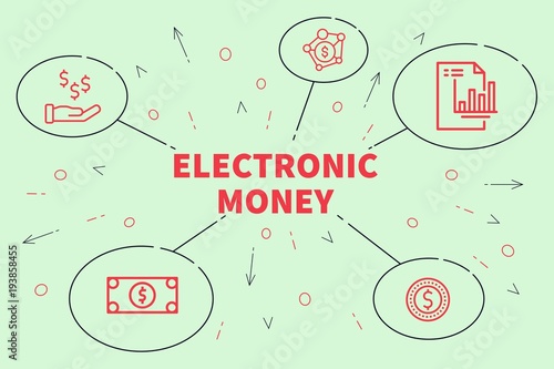 Conceptual business illustration with the words electronic money photo