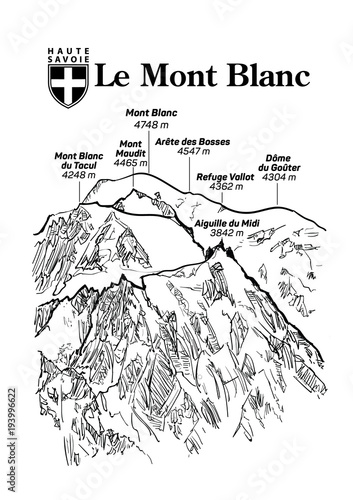 Le mont Blanc