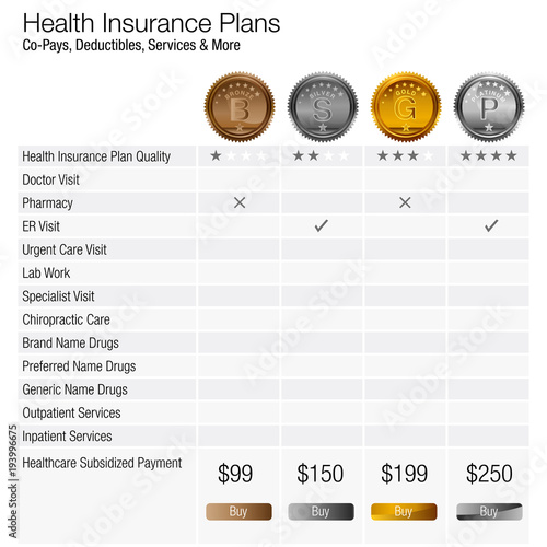 Health Insurance Plan Chart