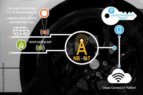 IoT, smart parking concepts, Smart City, smart transport technology, Internet of things, the background moving cars