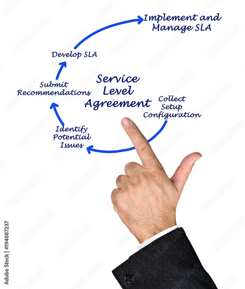 Diagram of Service Level Agreement Diagram of Service Level Agreement