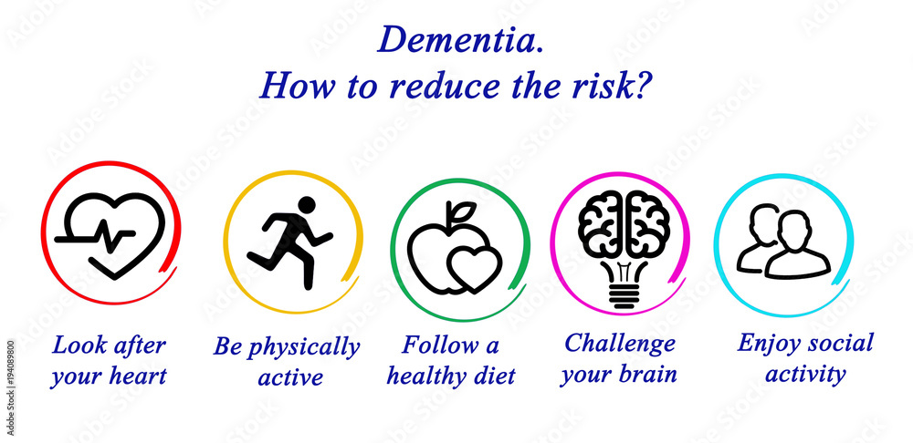 Dementia.How to reduce the risk? Dementia.How to reduce the risk?