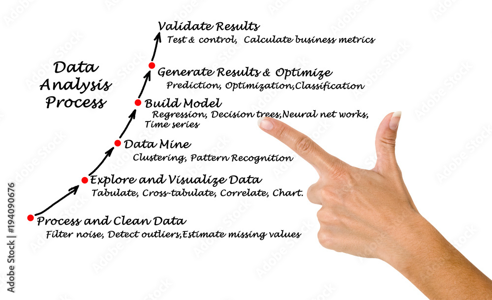 Data Analysis Process Data Analysis Process