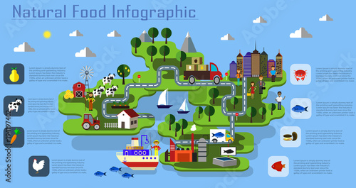 organic and natural food