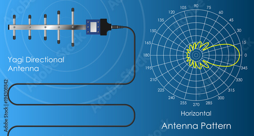 antenna pattern communication