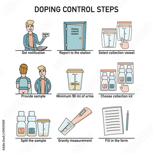 Flat illustrated steps of doping control procedure