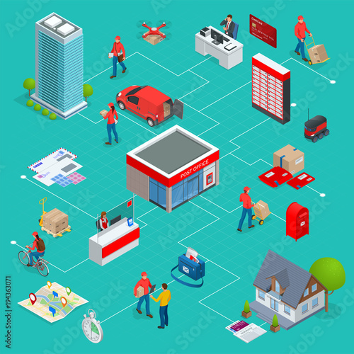 Isometric infographics concept Post Office Postman, envelope, mailbox and other attributes of postal service, point of correspondence delivery icons vector illustration