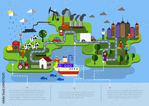 city farm and oil extraction