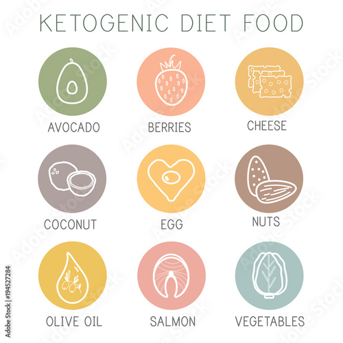 Ketogenic diet food, high healthy fats icon sets