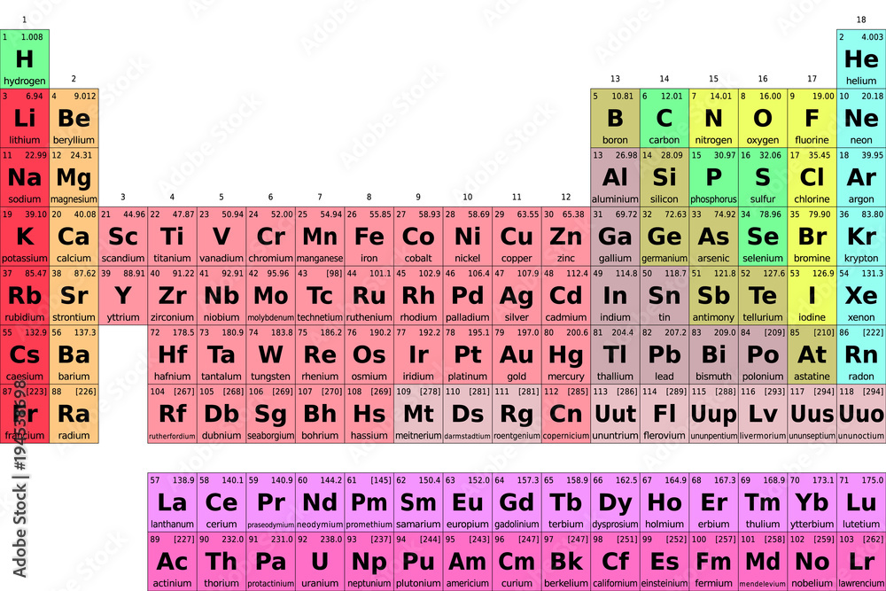 chemical periodic table of elements Foto, Poster, Wandbilder bei EuroPosters