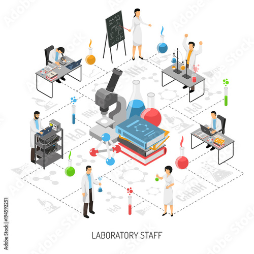 Science Teamwork Round Composition