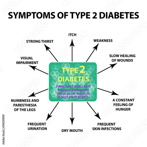Symptoms Type 2 diabetes. Infographics. Vector illustration on isolated background.