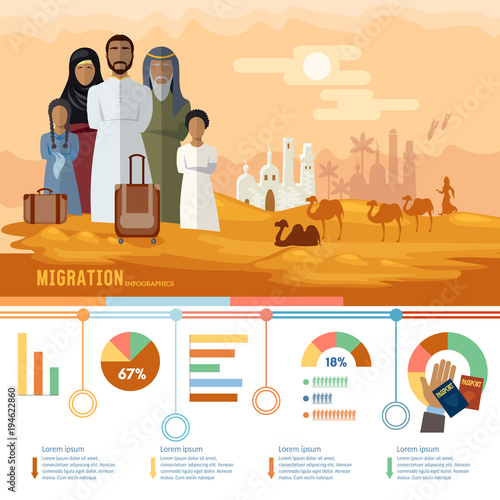 Refugees immigration concept. Arab family social assistance for refugees design template. Refugees infographic
