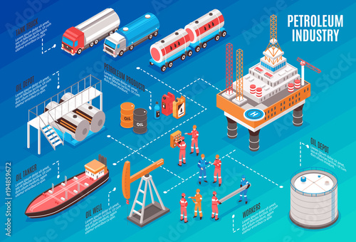 Oil Industry Isometric Flowchart 