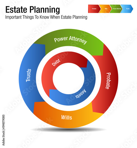 Estate Planning Legal Business Chart