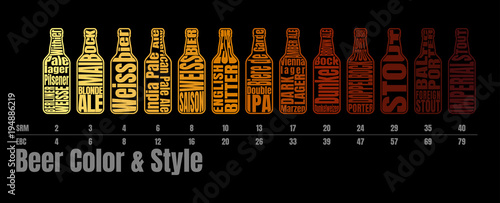 Beer color chart photo