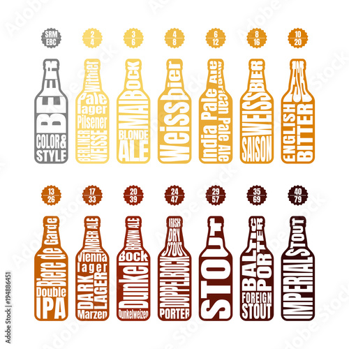 Beer color chart