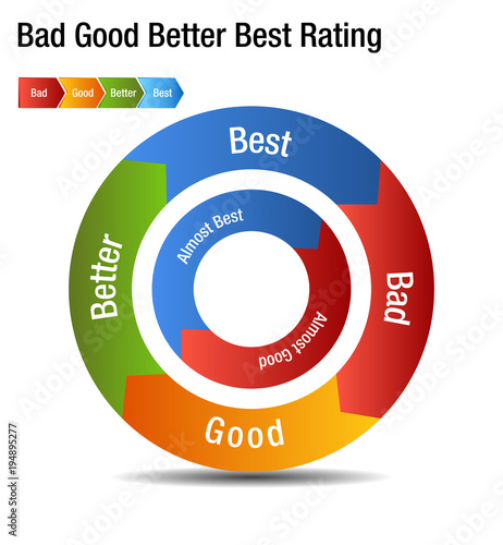 Bad Good Better Best Rating Rank Chart