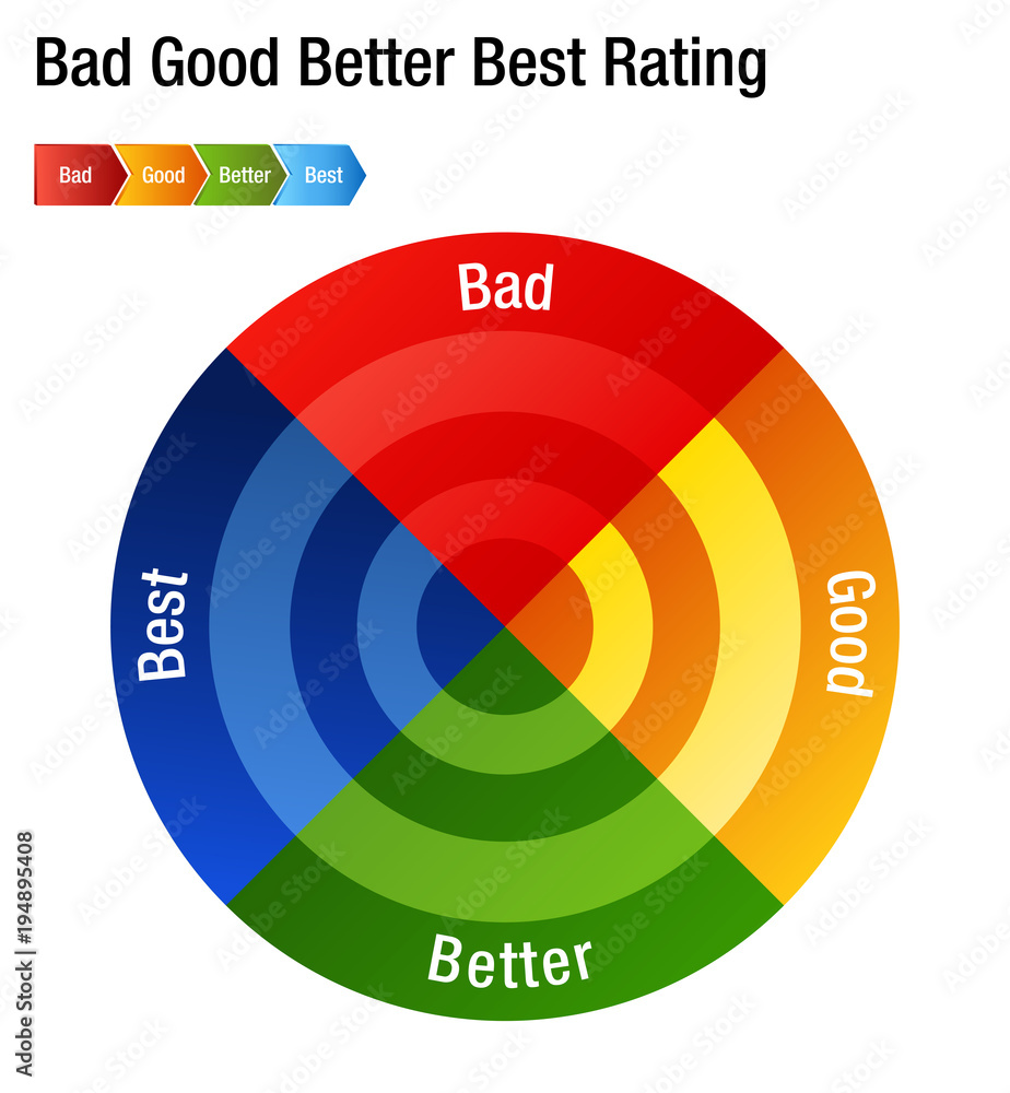 Bad Good Better Best Rating Rank Chart Stock Vector | Adobe Stock