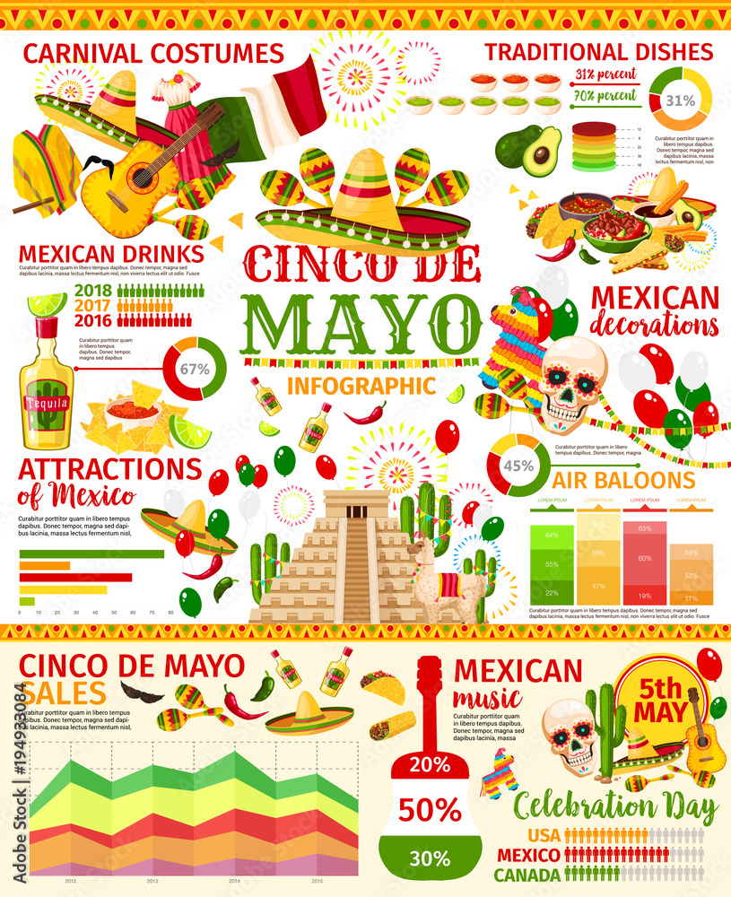 Cinco de Mayo infographic of mexican holiday party