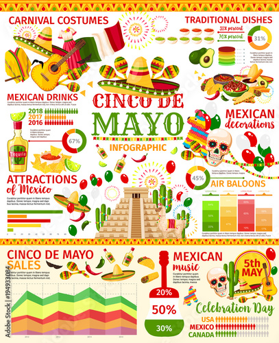 Cinco de Mayo infographic of mexican holiday party