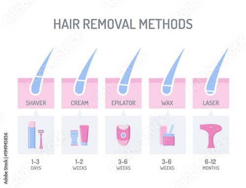 Hair removal infographic