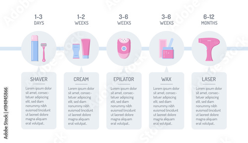 Hair removal infographic