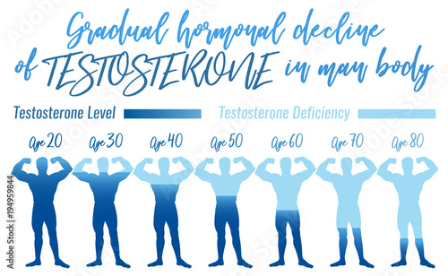 Gradual hormone decline