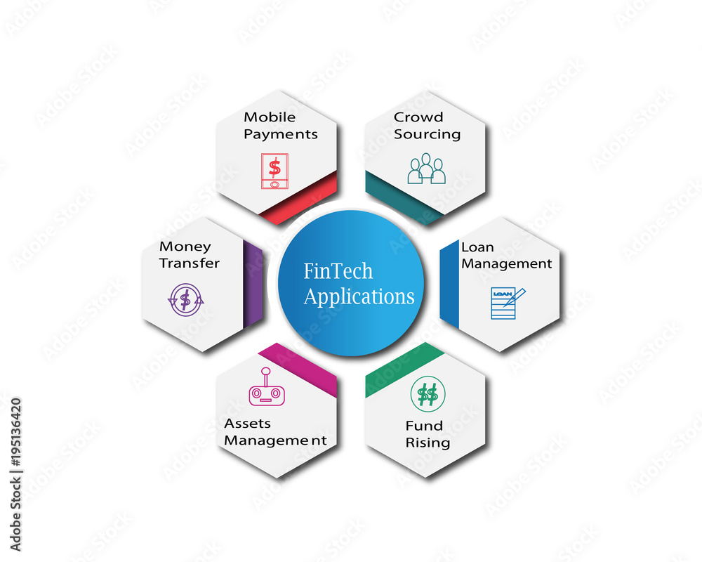 FinTech Applications FinTech Applications