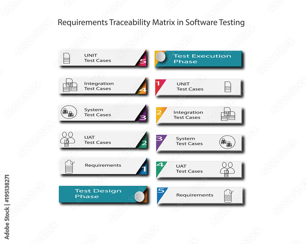 Requirement Tracebility Matrix in Software Testing Requirement Tracebility Matrix in Software Testing
