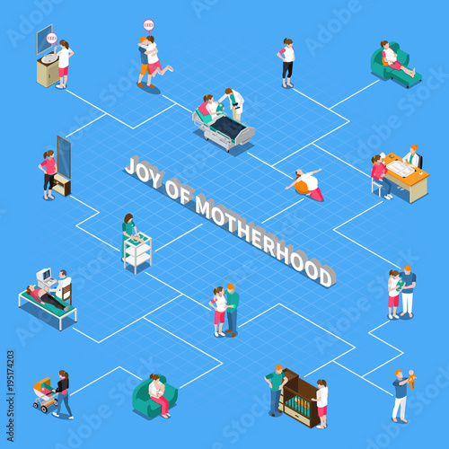Motherhood Isometric Flowchart