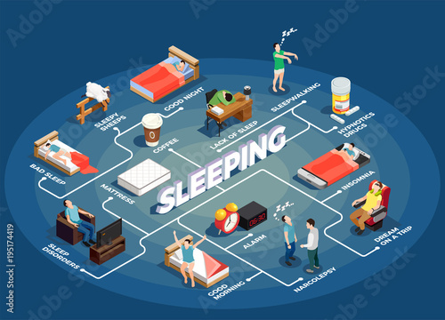 Sleeping Isometric Flowchart