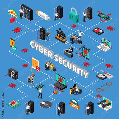 Cyber Security Isometric Flowchart