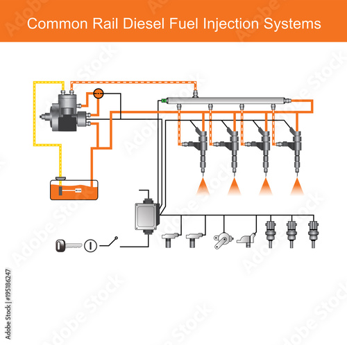 Common rail Diesel Engine systems.