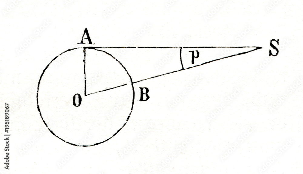 Obraz premium Parallax (from Meyers Lexikon, 1896, 13/518)