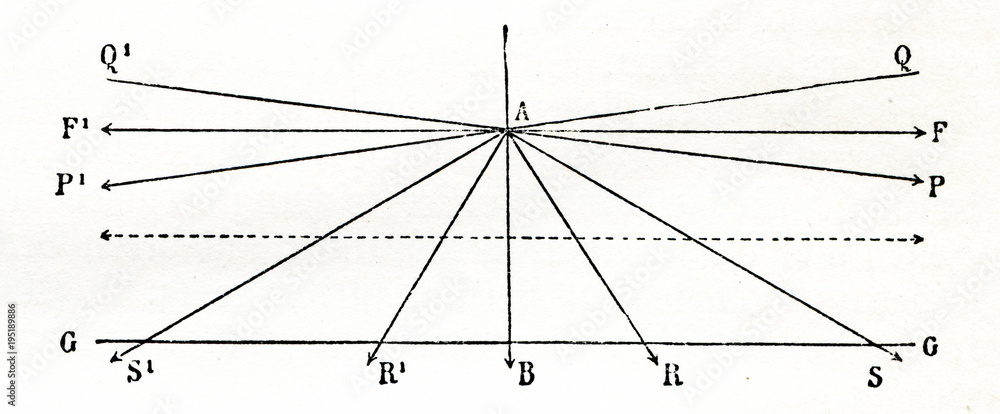 Illustration of Euclid's fifth postulate (from Meyers Lexikon, 1896, 13/520)