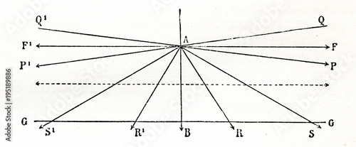 Obraz na płótnie Illustration of Euclid's fifth postulate (from Meyers Lexikon, 1896, 13/520) w salonie