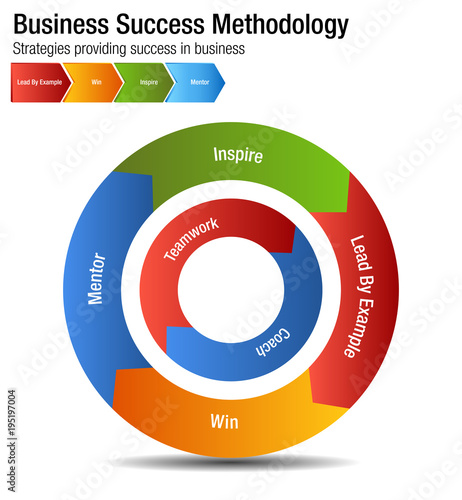 Business Success Methodology Chart