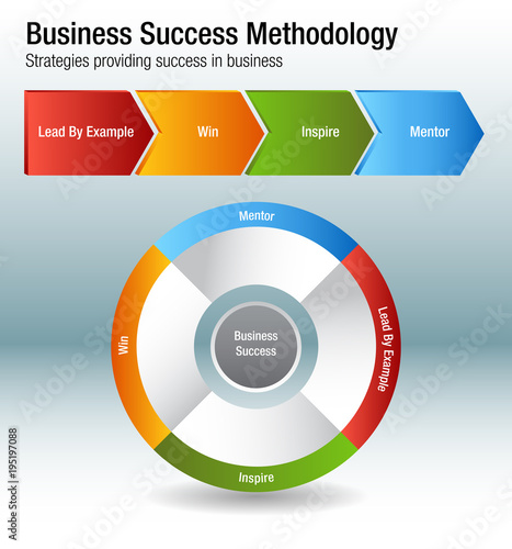 Business Success Methodology Chart