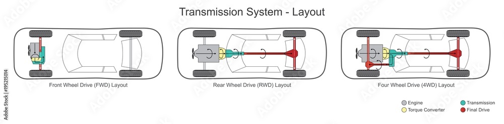 Car transmission system layout. Illustration. Stock Vector | Adobe Stock