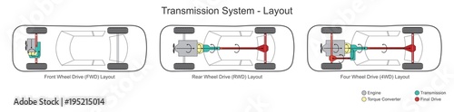 Car transmission system layout. Illustration.