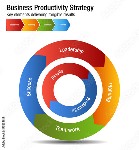 Business Productivity Strategy Leadership Planning Teamwork Success Chart