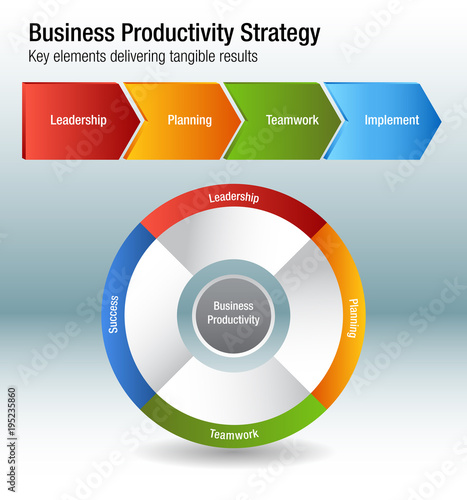 Business Productivity Strategy Leadership Planning Teamwork Success Chart