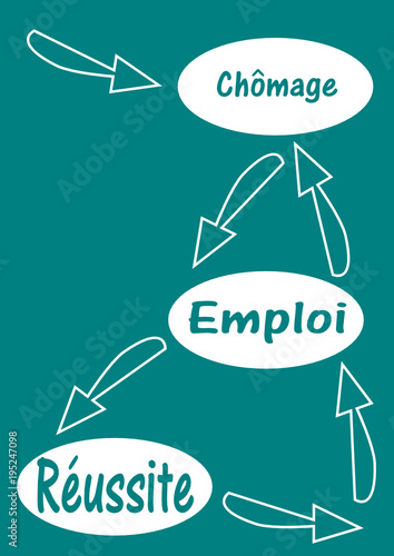 chômage,emploi,réussite,concept