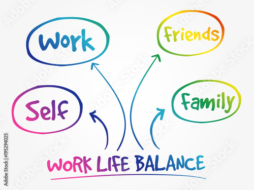 Work Life Balance mind map process concept