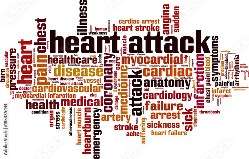 Heart attack word cloud