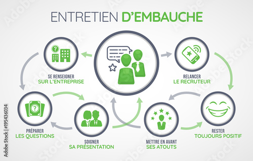 concept entretien d'embauche - icônes et mots clés