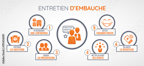 concept entretien d'embauche - icônes et mots clés